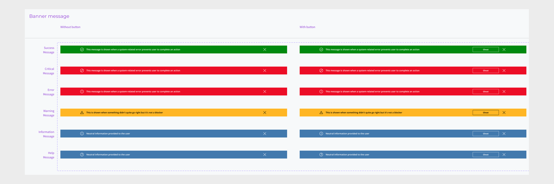 Banner messages for success, critical, error, warning, information and help, with and without an action button