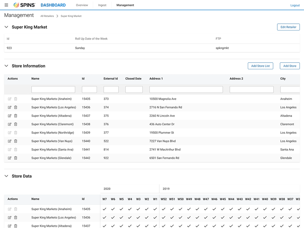 Retailer page with details and a table of its stores